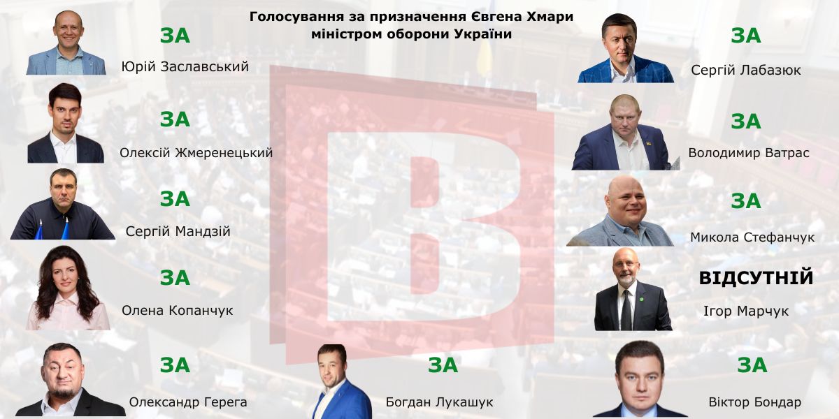 Новини Хмельницького - фото з Не Федоров: як хмельницькі нардепи голосували за міністрів оборони та закордонних справ