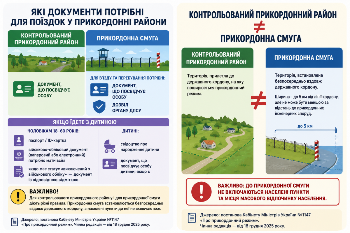 Їдете на Закарпаття чи в Карпати: кому потрібен спецдозвіл, а де достатньо паспорта і Резерву