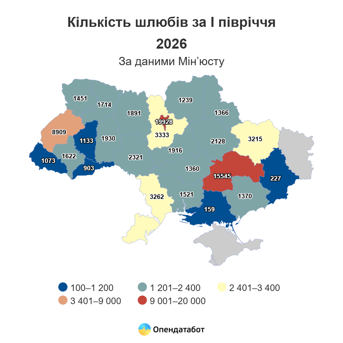 4 з 10 шлюбів — онлайн: скільки весіль та розлучень було за пів року в Україні
