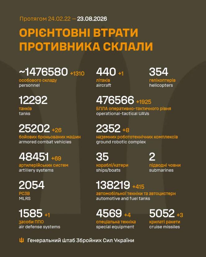 Новини Вінниці - фото з Українські захисники приземлили російський літак