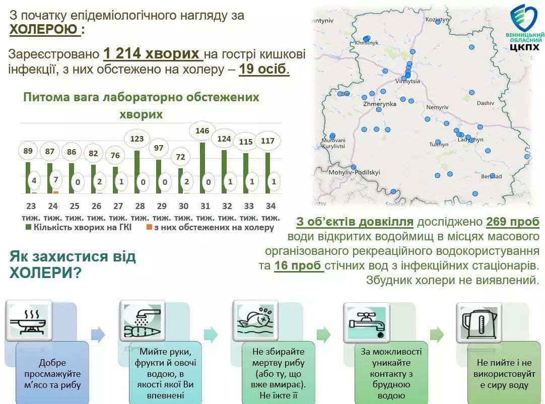 Новини Козятина - фото з За тиждень — більше сотні хворих. На Вінниччині кишкові інфекції набирають обертів