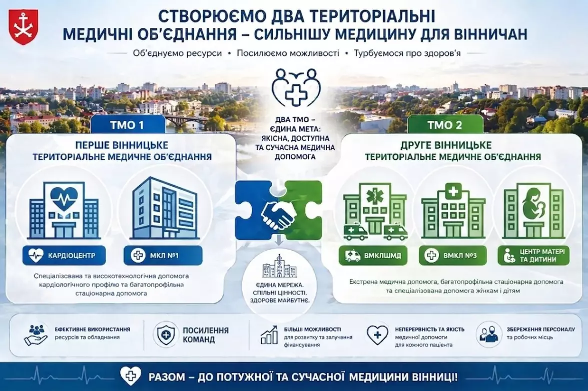 Новини Вінниці - фото з Хто очолив медичні обʼєднання Вінниці? Розповідаємо, що є в деклараціях директорів