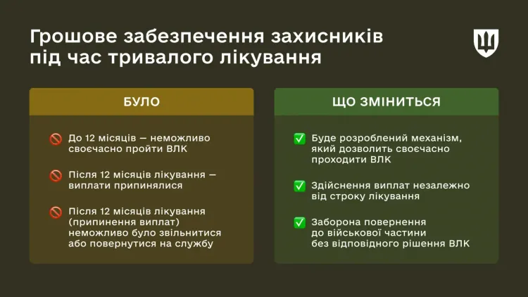 Новини Вінниці - фото з Виплати, харчування та протези. Що нового передбачили для військових і ветеранів