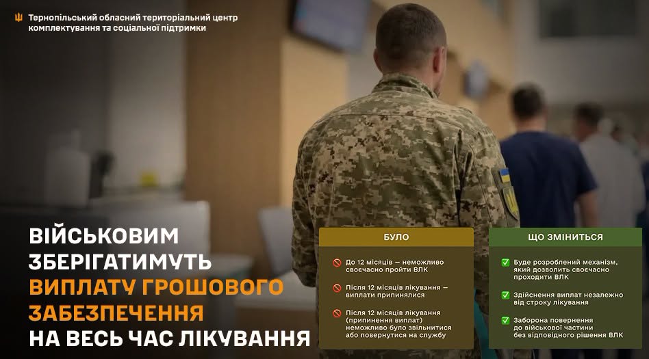 Військовим зберігатимуть виплату грошового забезпечення на весь час лікування
