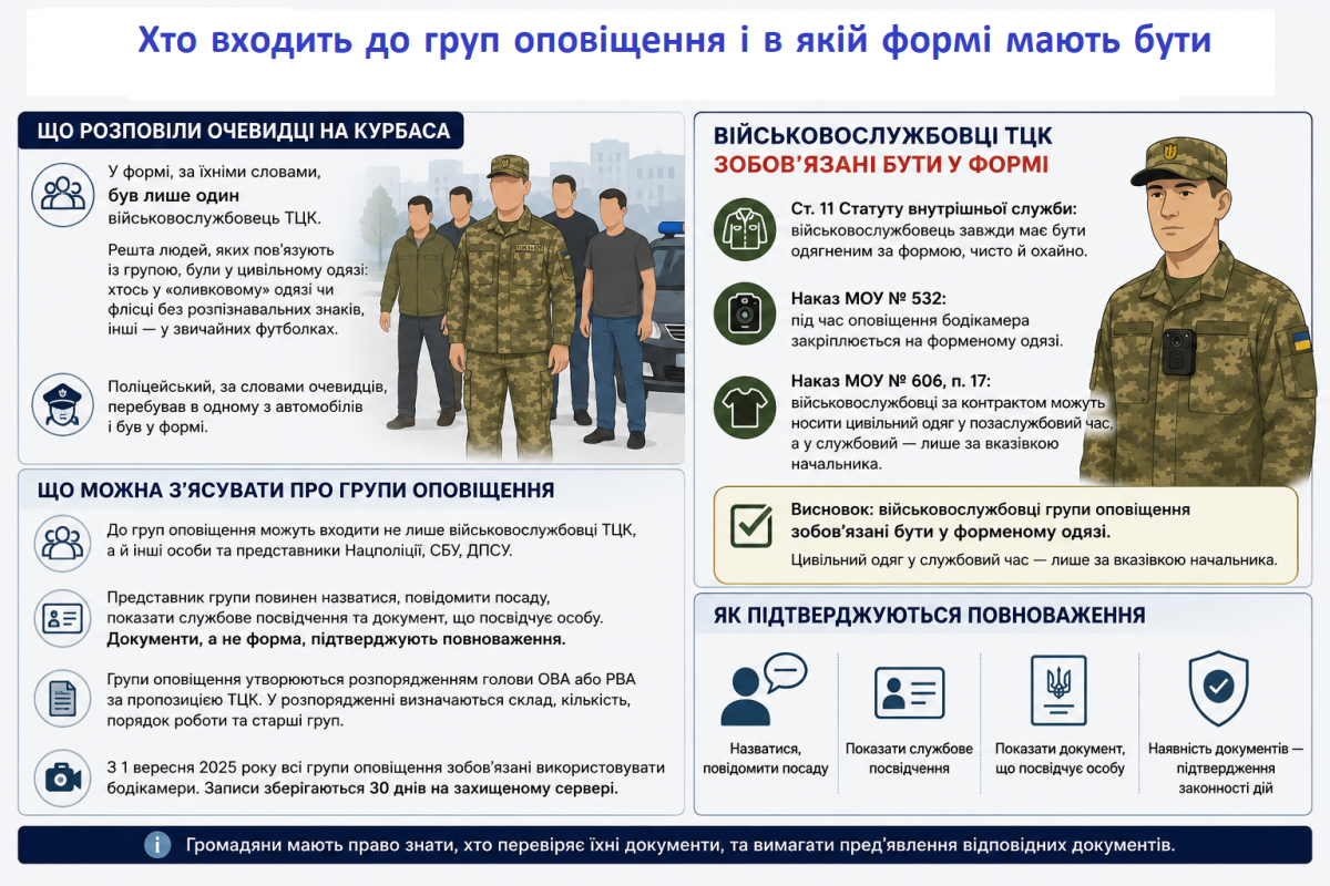 Новини Тернополя - фото з Чи можуть військовослужбовці ТЦК в цивільному оповіщати населення