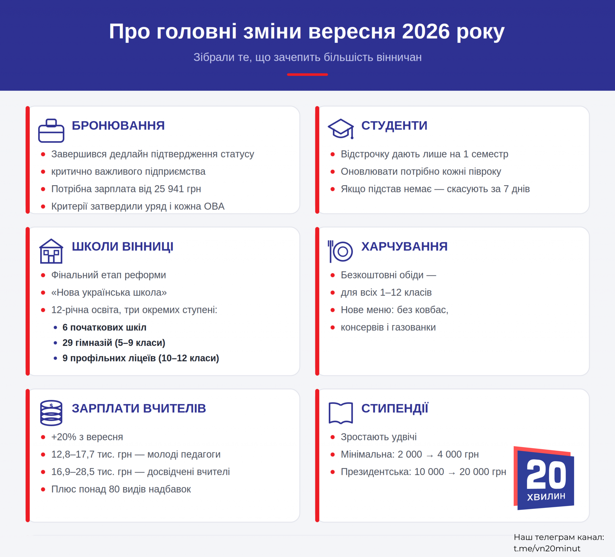 Новини Вінниці - фото з Перший дзвоник, бронювання, підвищення зарплат. Що зміниться для вінничан у вересні?