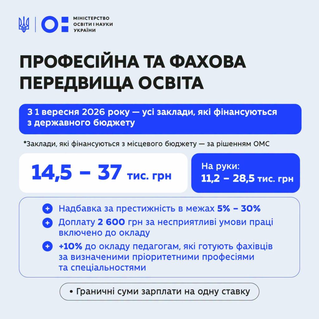 Новини Житомира - фото з Уряд ухвалив підвищення зарплат освітян ще на 20% із новим механізмом оплати праці