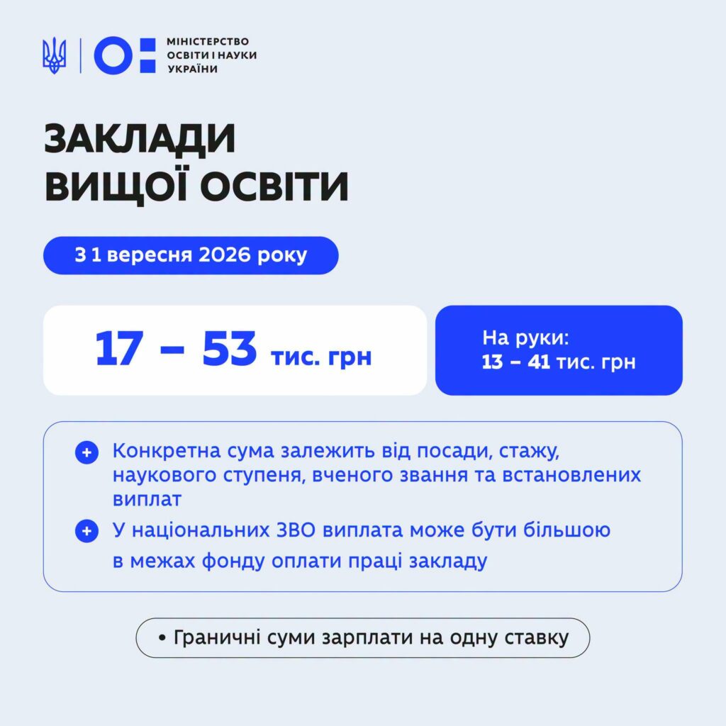 Новини Житомира - фото з Уряд ухвалив підвищення зарплат освітян ще на 20% із новим механізмом оплати праці