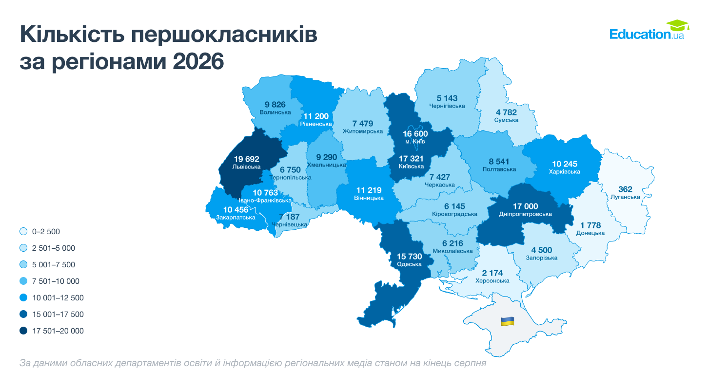 Новини Житомира - фото з На Житомирщині за рік кількість першокласників зменшилась на 8 відсотків