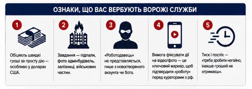 Новини Тернополя - фото з Фейки, «мінування», вербування і диверсії: як ворог працює в тилу Тернопільщини