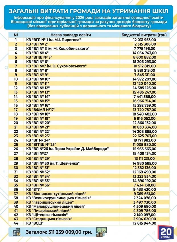 Новини Вінниці - фото з Побори чи добровільні внески — за що батьки не зобов’язані платити у школі