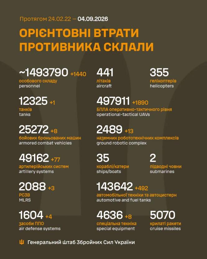 Новини Вінниці - фото з Дрони й ракета летіли на Україну всю ніч: чим завершилася атака