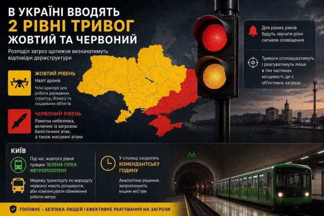 Новини Вінниці - фото з Тривоги розділять на два рівні, а комендантську годину можуть скоротити