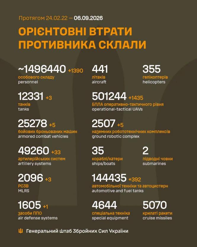 Новини Вінниці - фото з Спалили роботів та систему ППО. Сили оборони знешкодили унікальну техніку росіян