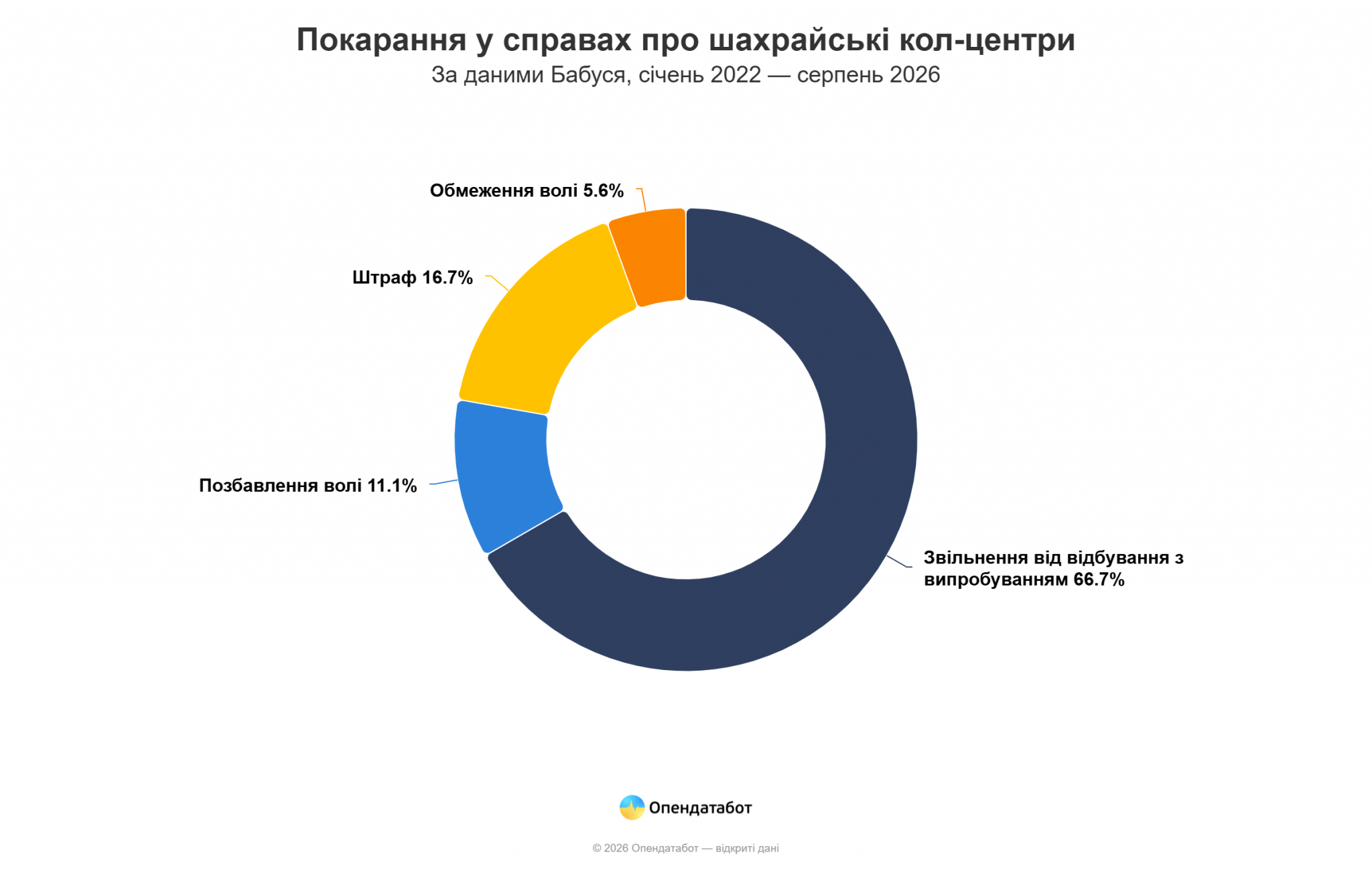 Новини Вінниці - фото з Шахрайські кол-центри у Вінниці: як суди розглядають такі справи?