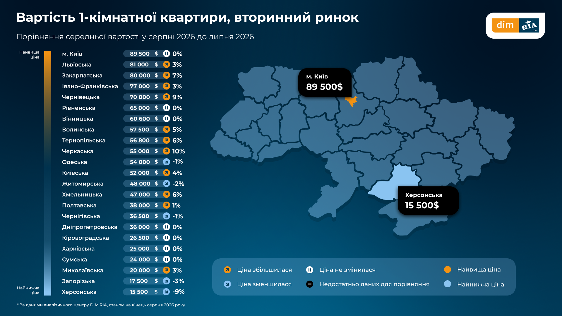 Новини Вінниці - фото з Оренда «однушки» — 18 тисяч гривень. Що з вінницьким ринком житла?