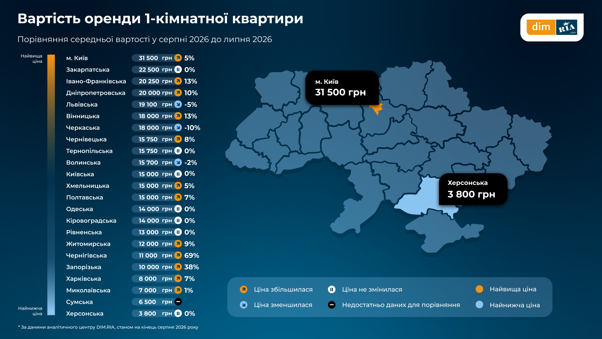 Новини Вінниці - фото з Оренда «однушки» — 18 тисяч гривень. Що з вінницьким ринком житла?