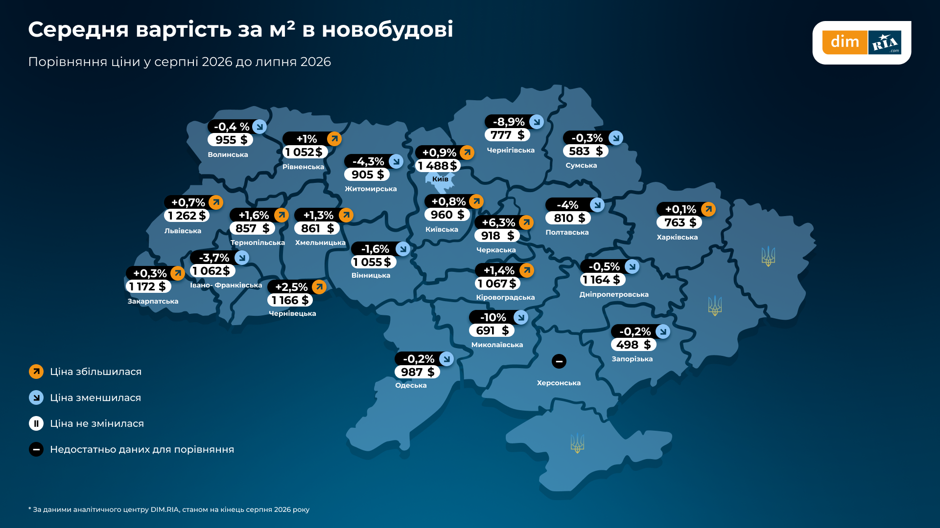 Новини Вінниці - фото з Оренда «однушки» — 18 тисяч гривень. Що з вінницьким ринком житла?