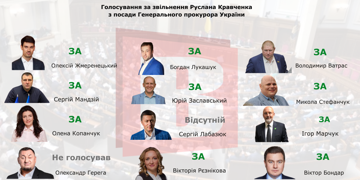 Новини Хмельницького - фото з Як нардепи з Хмельниччини голосували за відставку Генпрокурора Кравченка