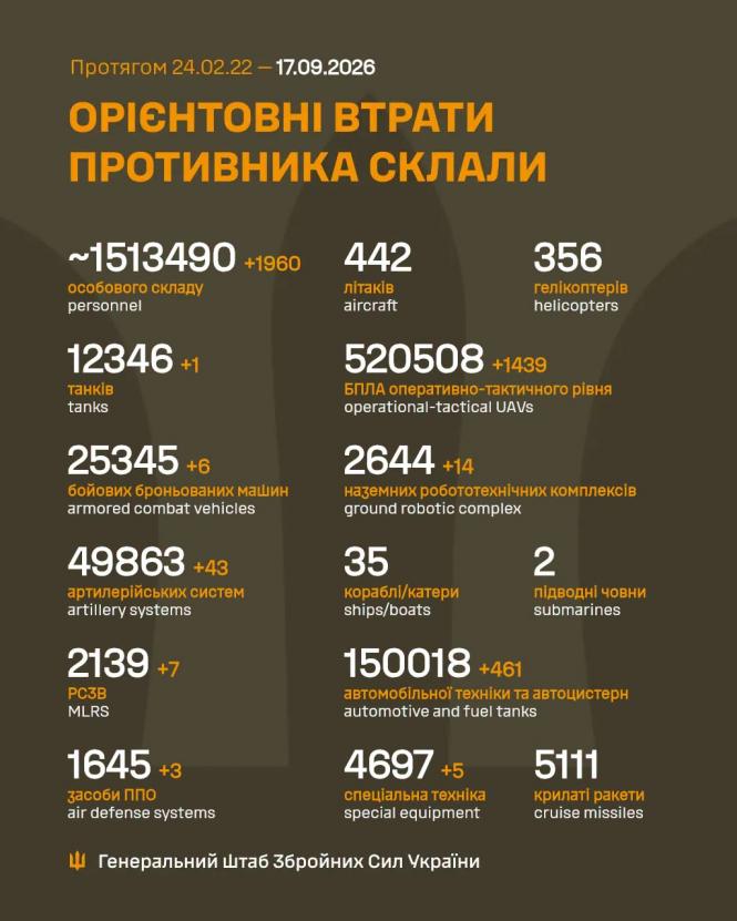 Новини Вінниці - фото з Три системи ППО більше не прикриватимуть ворога — їх уразили українські військові