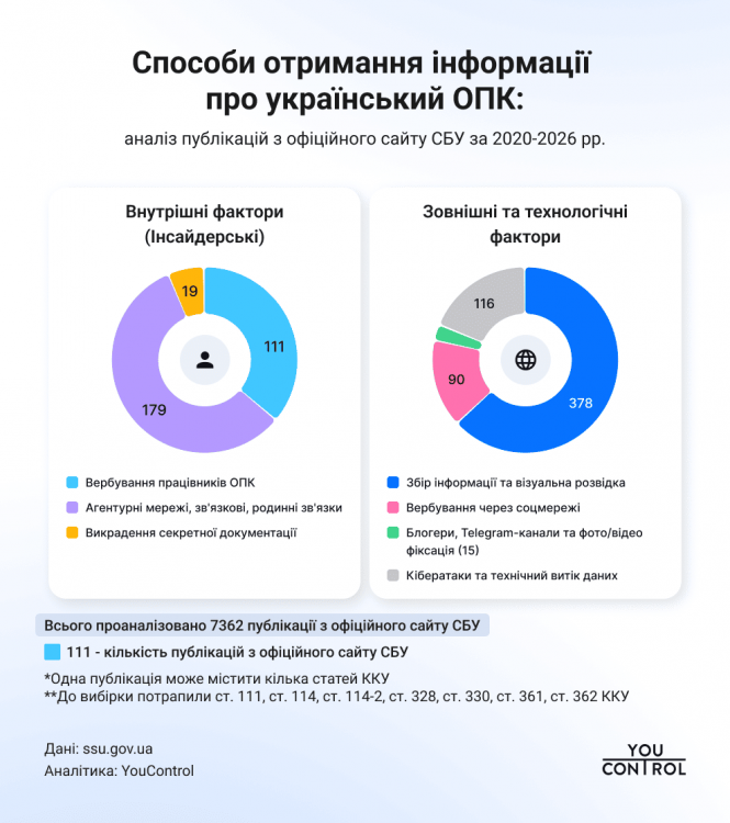 Новини Вінниці - фото з «Кроти» всередині системи: як росія добуває дані про українську оборонку