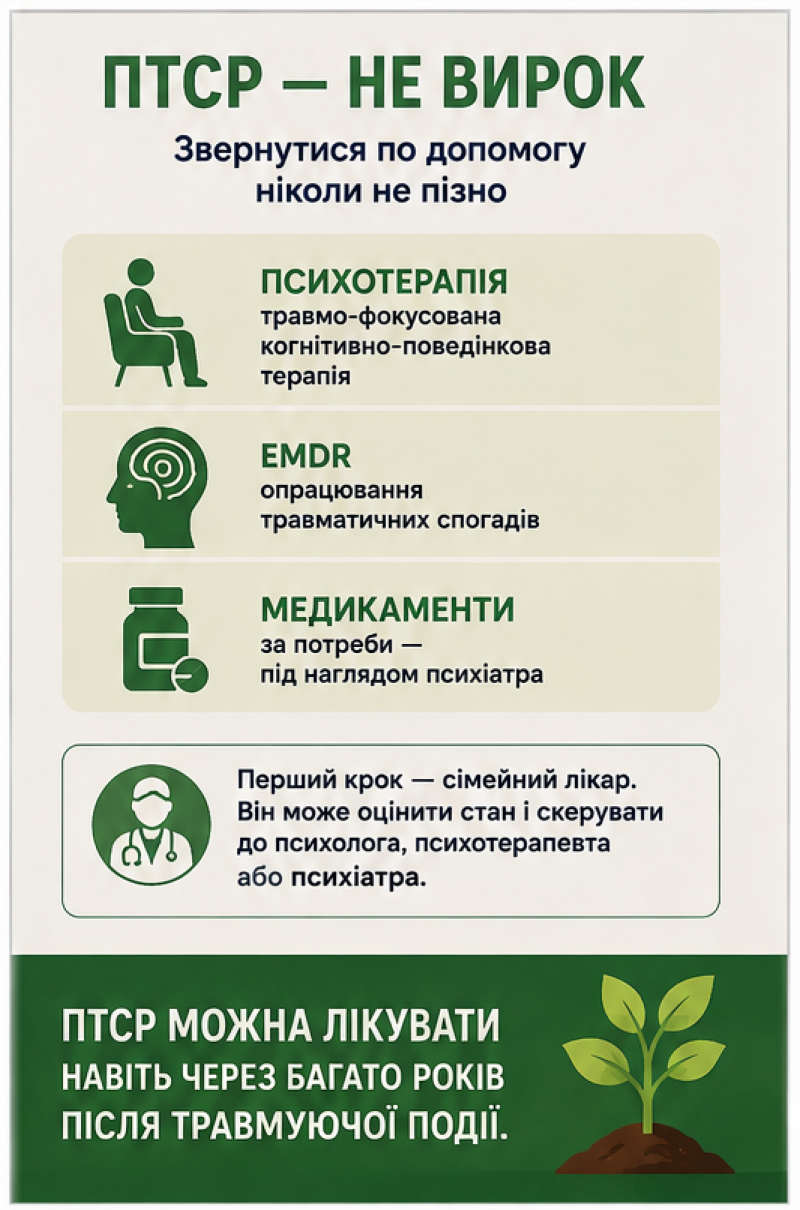 Новини Тернополя - фото з «Ніби підмінили»: як розпізнати ПТСР і допомогти близькій людині