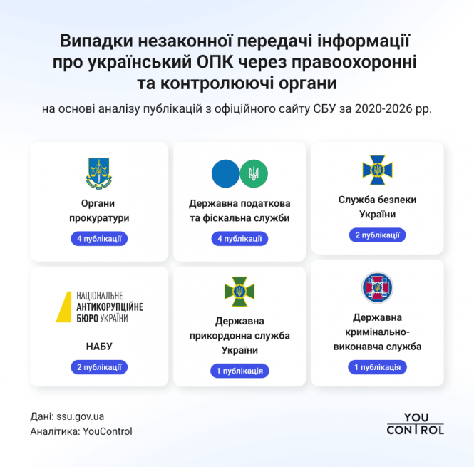 Новини Вінниці - фото з «Кроти» всередині системи: як росія добуває дані про українську оборонку