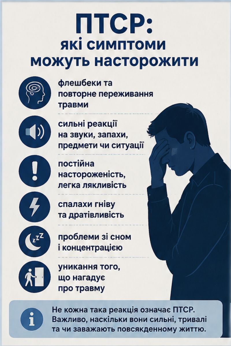 Новини Тернополя - фото з «Ніби підмінили»: як розпізнати ПТСР і допомогти близькій людині