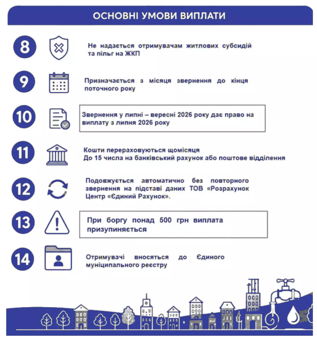 Новини Вінниці - фото з Компенсація за холодну воду. Майже 20 тисяч сімей уже отримують виплати