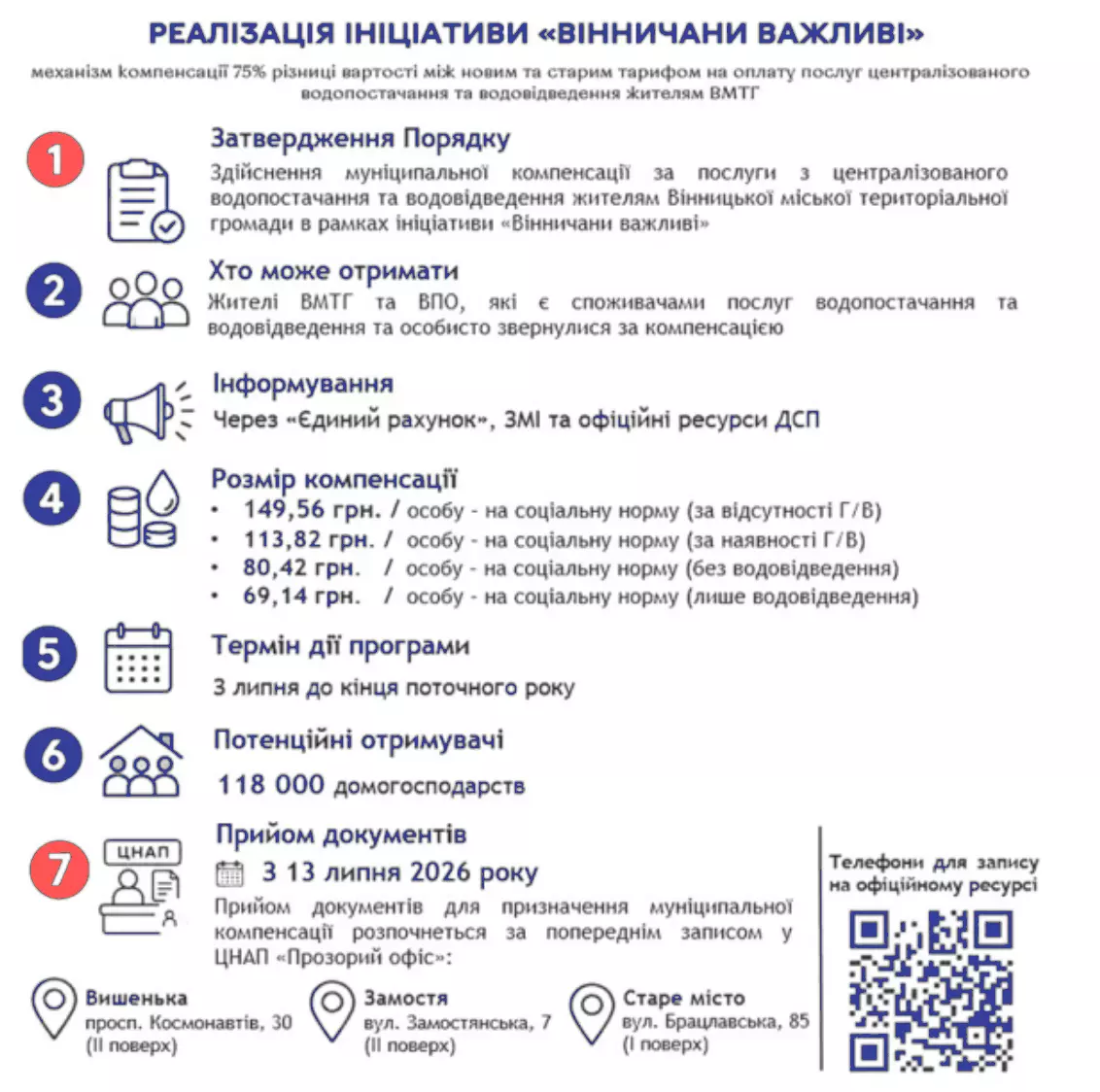 Новини Вінниці - фото з Компенсація за холодну воду. Майже 20 тисяч сімей уже отримують виплати