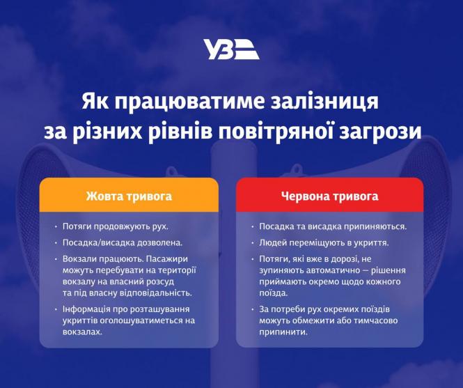 Новини Вінниці - фото з Червона загроза змінює правила на вокзалах: що тепер чекає пасажирів