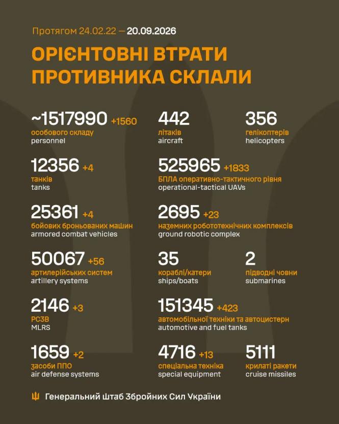 Новини Вінниці - фото з Наші уразили російський «Бук-М3», радар і завод дронів