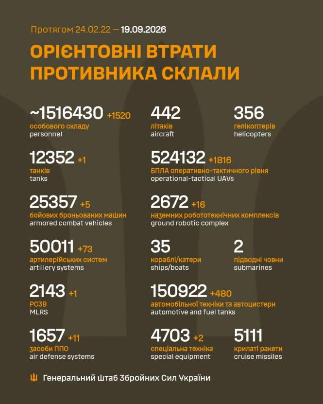 Новини Вінниці - фото з Вісім районів скупчення окупантів та два пункти управління дронами уразили ЗСУ