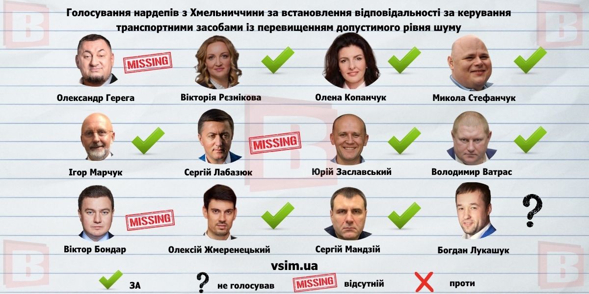 Новини Хмельницького - фото з Гучні мотоцикли та авто перевищують «рівень шуму»: порушникам загрожує до 34 тисяч гривень