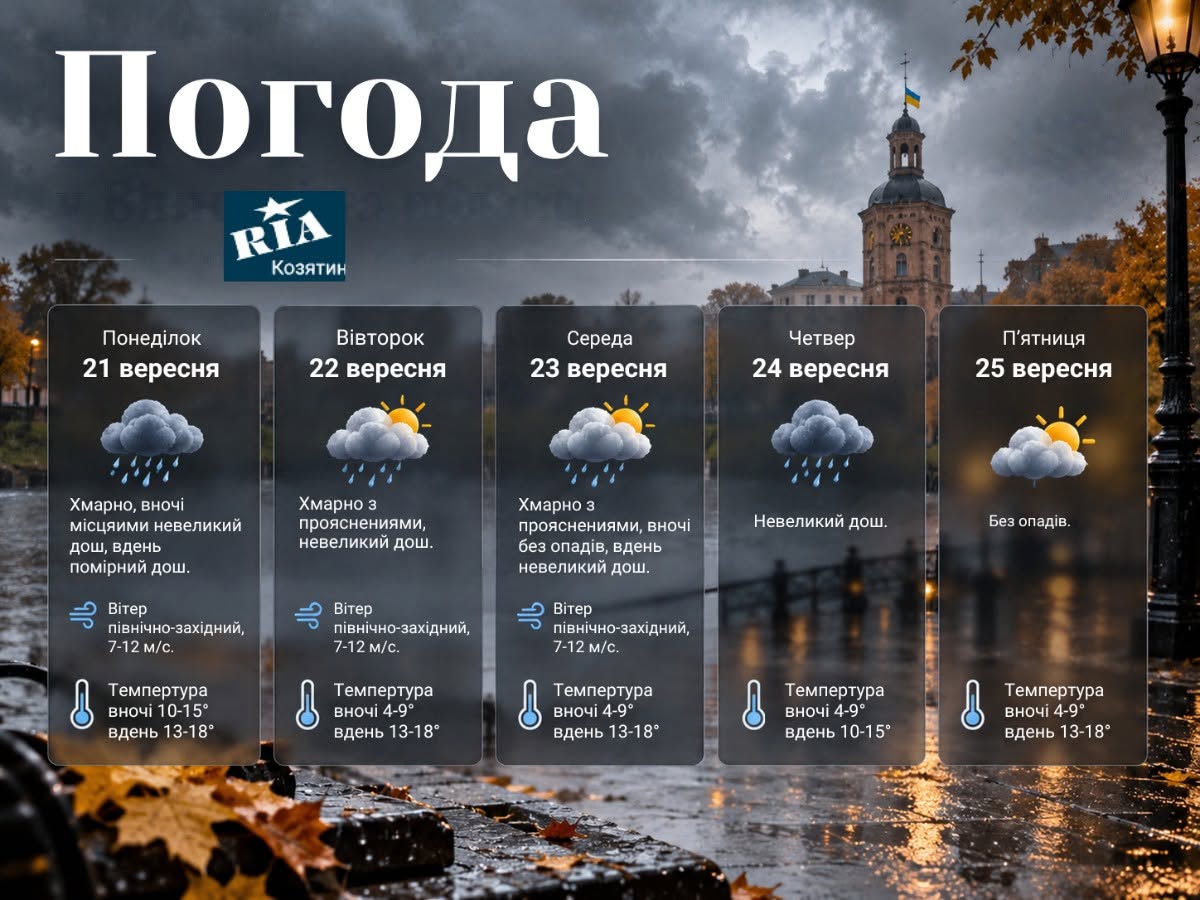 Новини Козятина - фото з Повідомили скільки днів частина міста та села Козятина, Іванківці та Залізничне будуть без газу