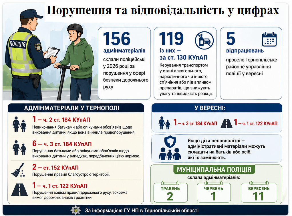 Новини Тернополя - фото з «Там важко навіть пройти»: ми перевірили стан тротуару на Бродівській, де загинув школяр