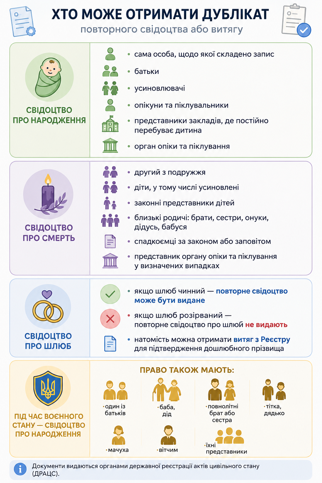 Новини Тернополя - фото з Свідоцтва про народження, одруження чи смерть: як отримати у Тернополі й скільки це коштує