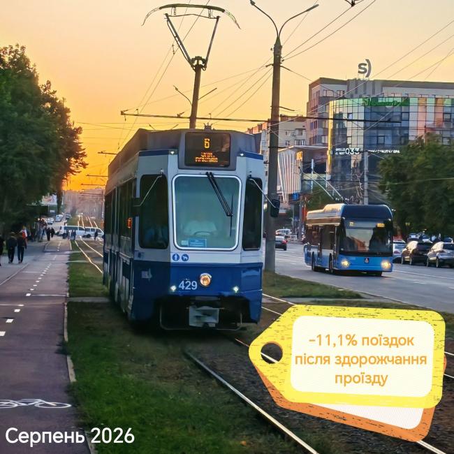 Новини Вінниці - фото з Після подорожчання проїзду вінничани стали менше їздити трамваями та тролейбусами. Аналітика