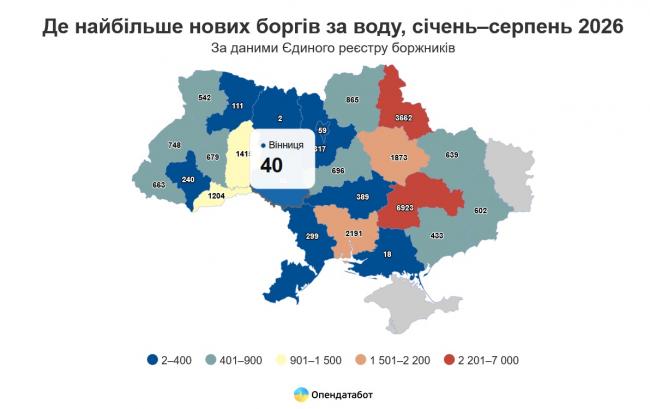 Новини Вінниці - фото з Борги за воду на Вінниччині: з початку року відкрили 40 виконавчих проваджень