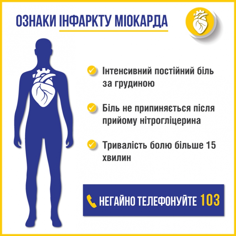 Новини Тернополя - фото з Інфаркт не завжди починається з болю: як розпізнати симптоми