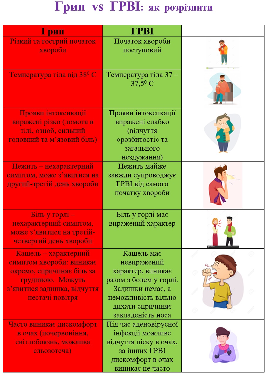 Новини Тернополя - фото з В Україні розпочався епідсезон захворювання на грип та ГРВІ: що треба знати