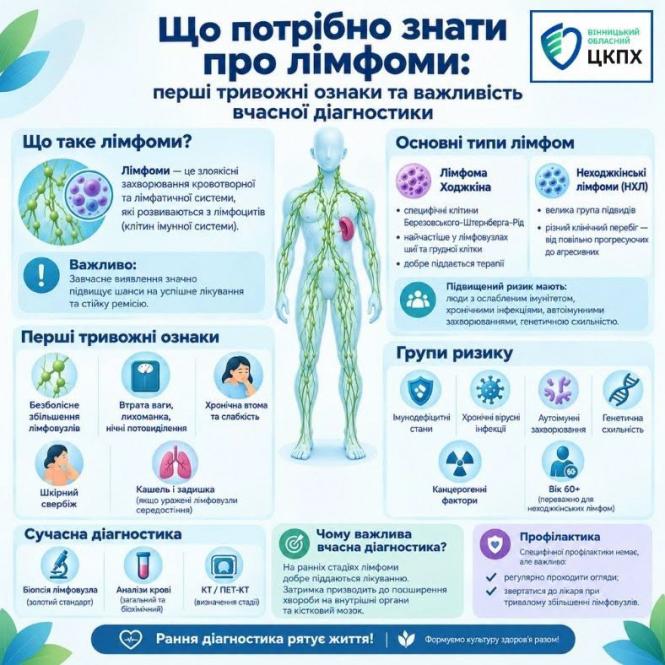 Новини Вінниці - фото з Безболісні «шишки» на шиї чи під пахвою: які ознаки можуть вказувати на лімфому