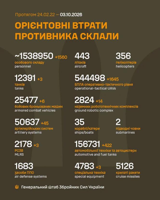 Новини Вінниці - фото з Українські військові уразили місце підготовки та запуску ударних дронів рф