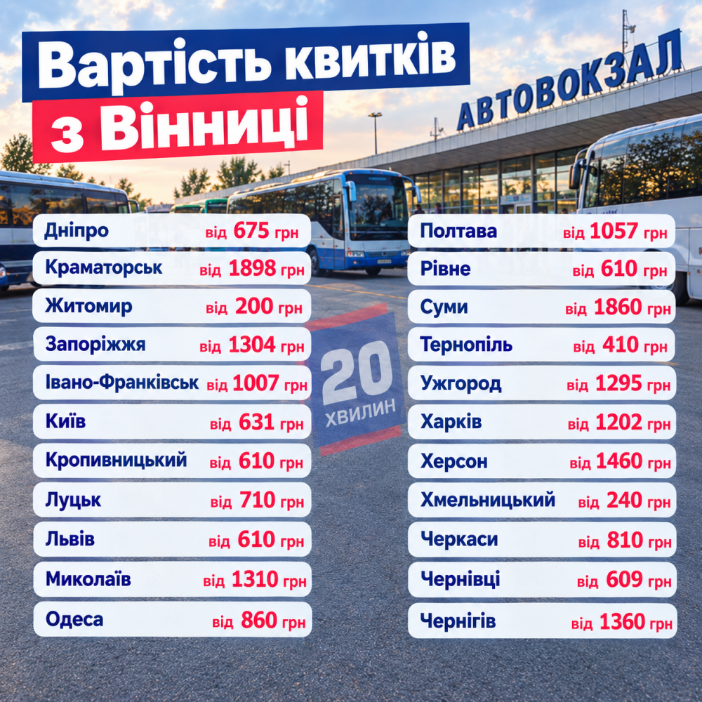 Новини Вінниці - фото з Від 200 до понад 5 тисяч гривень: скільки коштують автобусні квитки з Вінниці