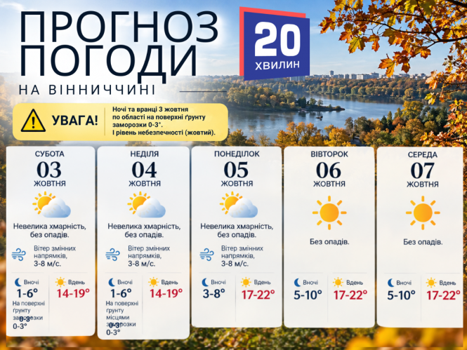 Новини Вінниці - фото з Спочатку заморозки, потім +22°: що готує погода на Вінниччині