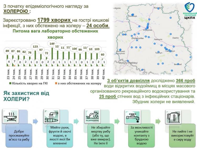 Новини Вінниці - фото з Холера у воді Південного Бугу? Що показала перевірка пляжів Вінниці