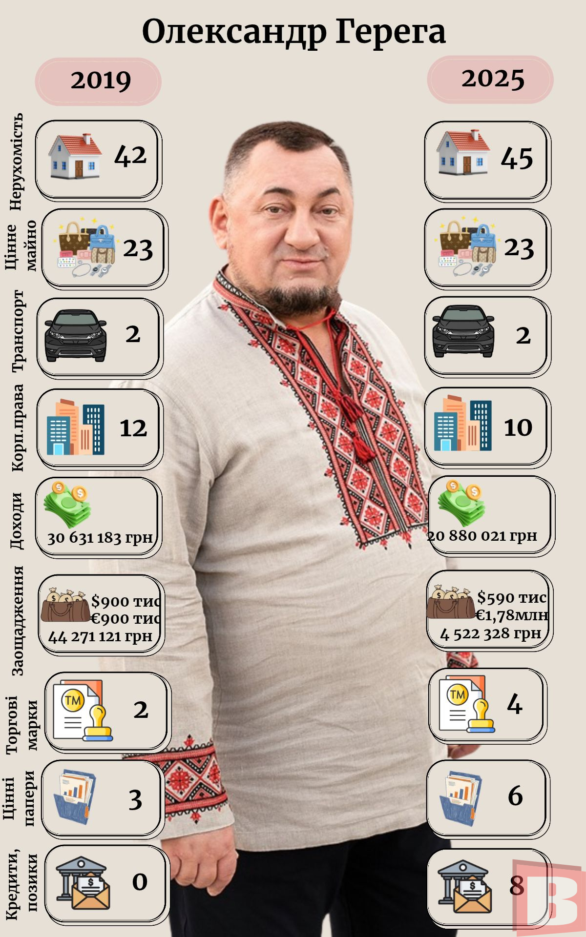 Новини Хмельницького - фото з Як змінилися статки хмельницьких нардепів з 2019 року: аналіз ВСІМ