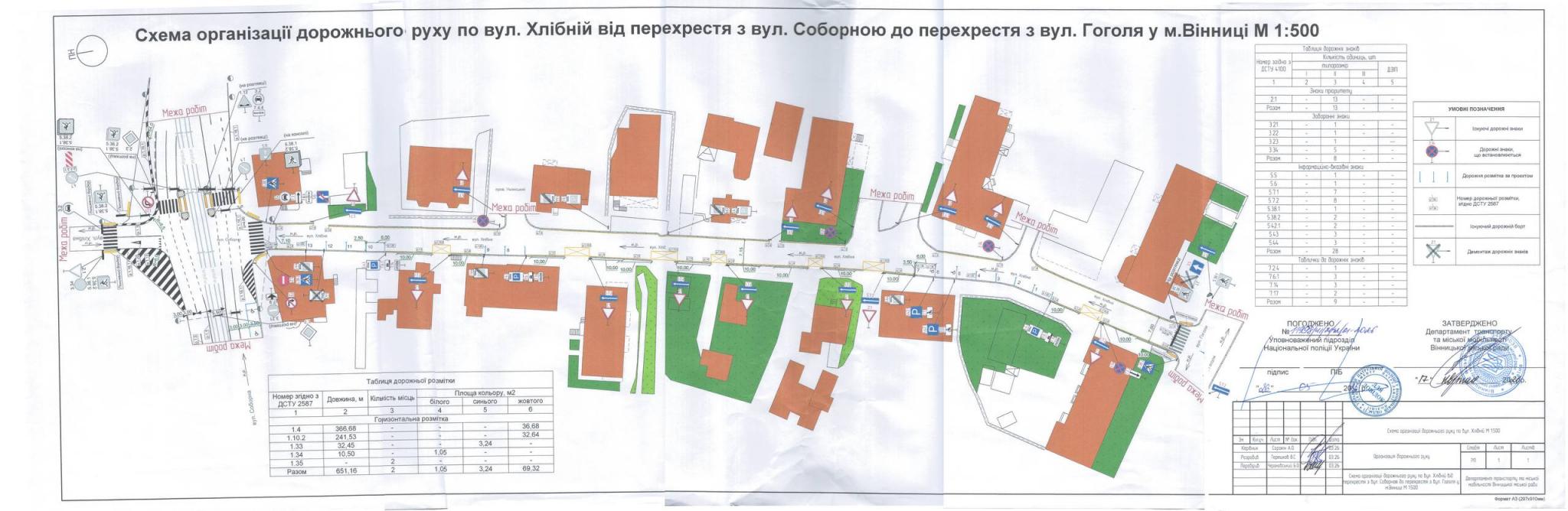 Новини Вінниці - фото з «Маємо перетнути майже п’ять смуг»: чому мешканці Хлібної критикують нову схему руху