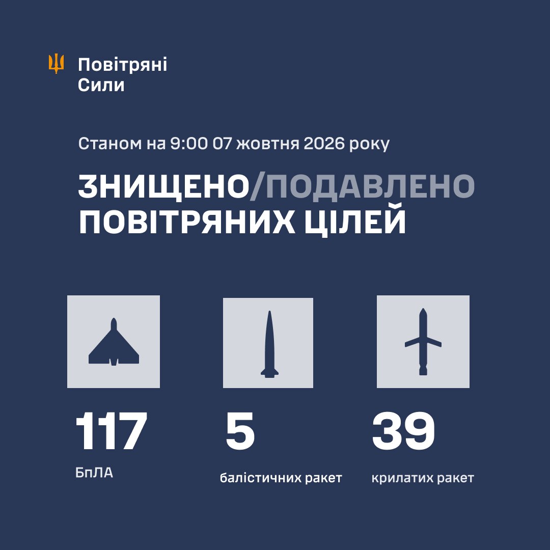 Новини Козятина - фото з Летіли Х-101, «Калібри», балістика та дрони: наслідки масованої атаки РФ