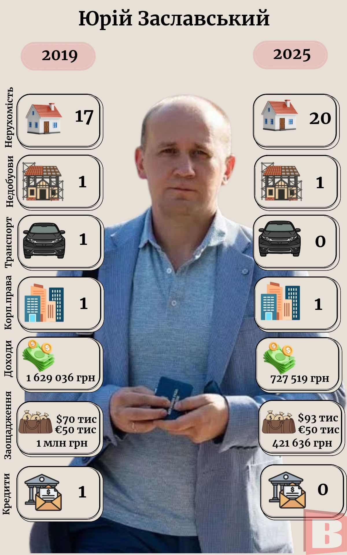 Новини Хмельницького - фото з Як змінилися статки хмельницьких нардепів з 2019 року: аналіз ВСІМ